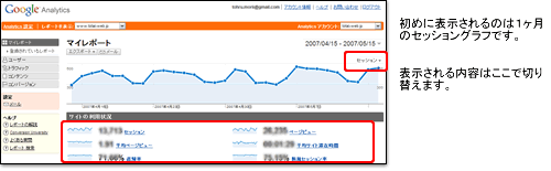 日々の訪問数（セッション）Google Analytics