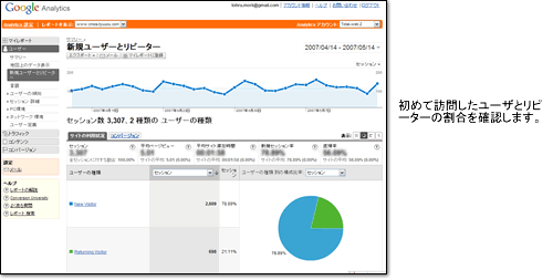 新規セッション率