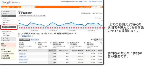 参照元のサイトを確認する