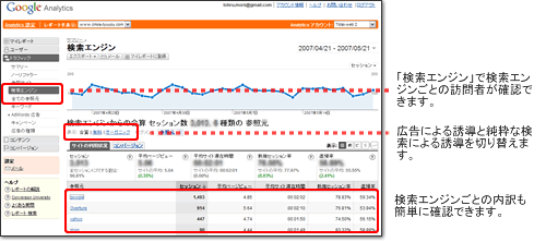 検索エンジンごとの内訳を分析する