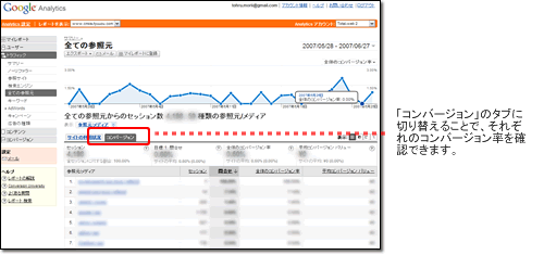 コンバージョンによる分析