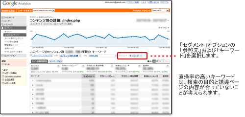 参照元や検索キーワード毎に「直帰率」を確認していきます。