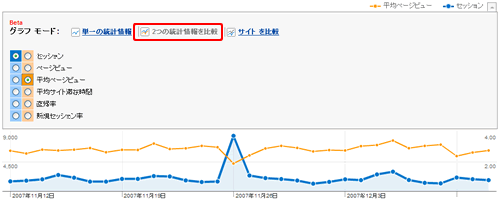 ２つの統計情報を比較