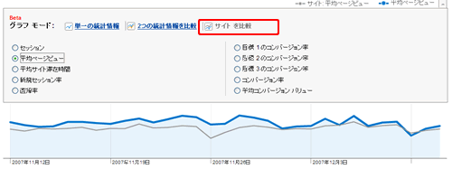 サイト全体との比較