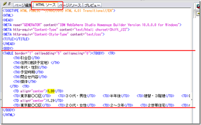 「HTMLソース」タブ