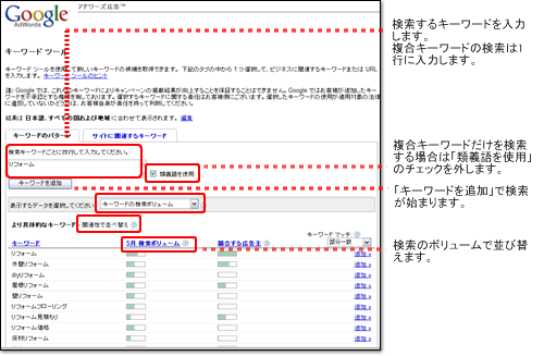 キーワードツール