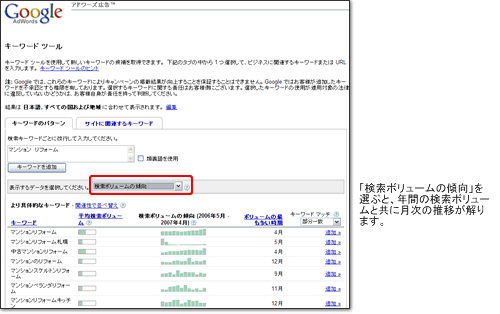 検索ボリュームの傾向