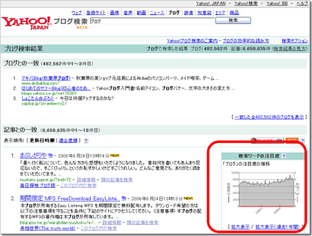 Yahoo!ブログ検索